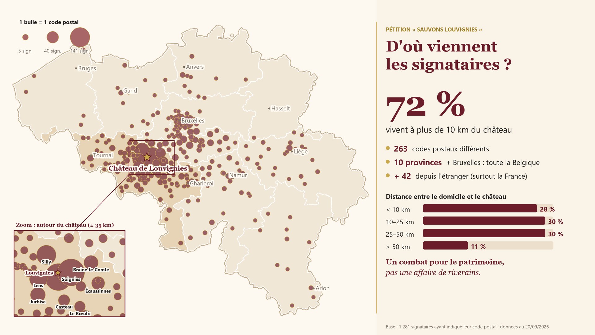 D'où viennent les signataires ?